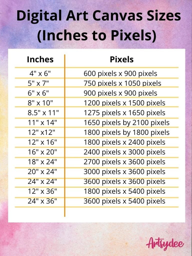 What is the Right Digital Art Canvas Size? Important things to Consider