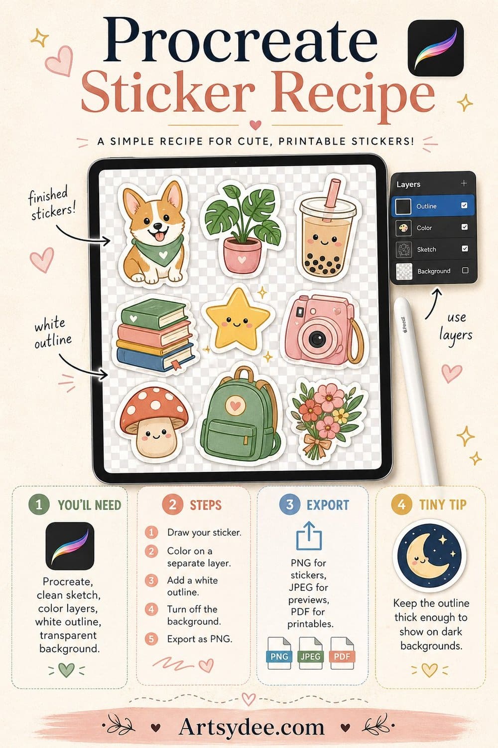 Procreate sticker recipe showing the four-step process for creating cute printable stickers in Procreate, including layer setup, white outline, and PNG/JPEG/PDF export options.