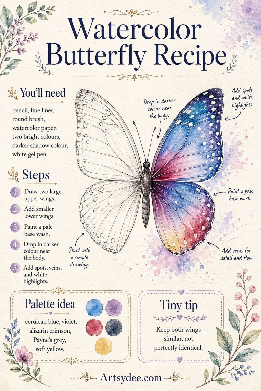 Watercolor butterfly recipe card showing the five painting steps, supply list, suggested palette, and a tiny tip for keeping the wings looking natural.