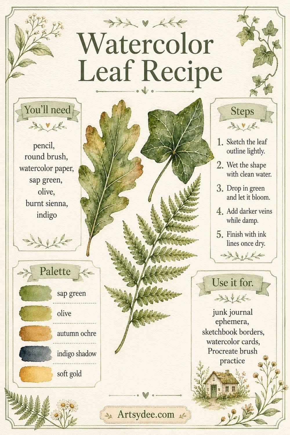 Watercolor leaf recipe showing the five-step process for painting realistic oak, ivy, and fern leaves with palette of sap green, olive, autumn ochre, indigo shadow, and soft gold.