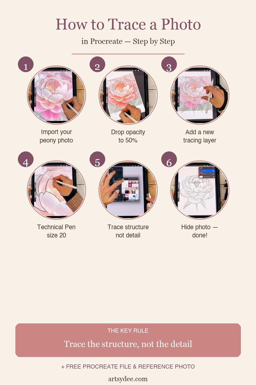 Six-step infographic showing how to trace a photo in Procreate &mdash; import, reduce opacity, add tracing layer, pick Technical Pen, trace structure not detail, hide photo