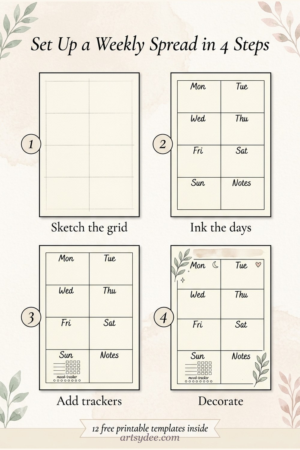How to start a bullet journal in 4 steps infographic &mdash; pick a notebook, set up a monthly page, add a tracker, make it yours