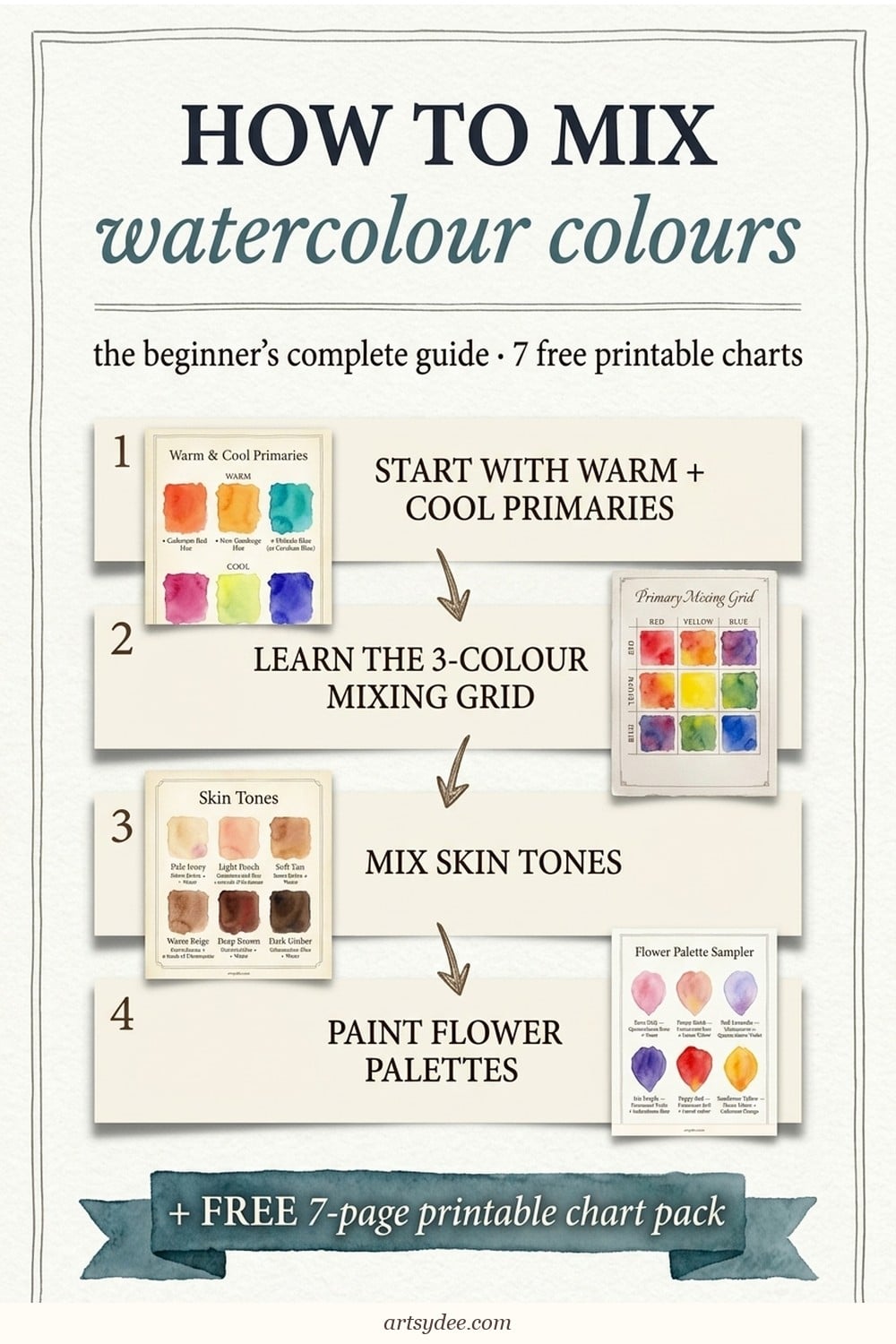 How to mix watercolour colours infographic &mdash; 4-step educational ladder with free 7-page printable chart pack