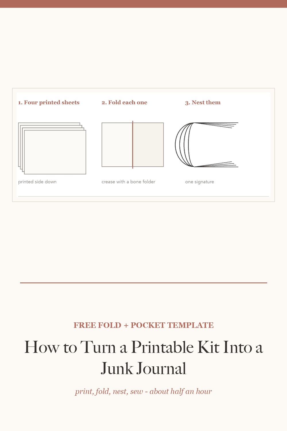 How to turn a printable kit into a junk journal - the free Artsydee signature fold and pocket template, showing four printed sheets folded and nested into one signature