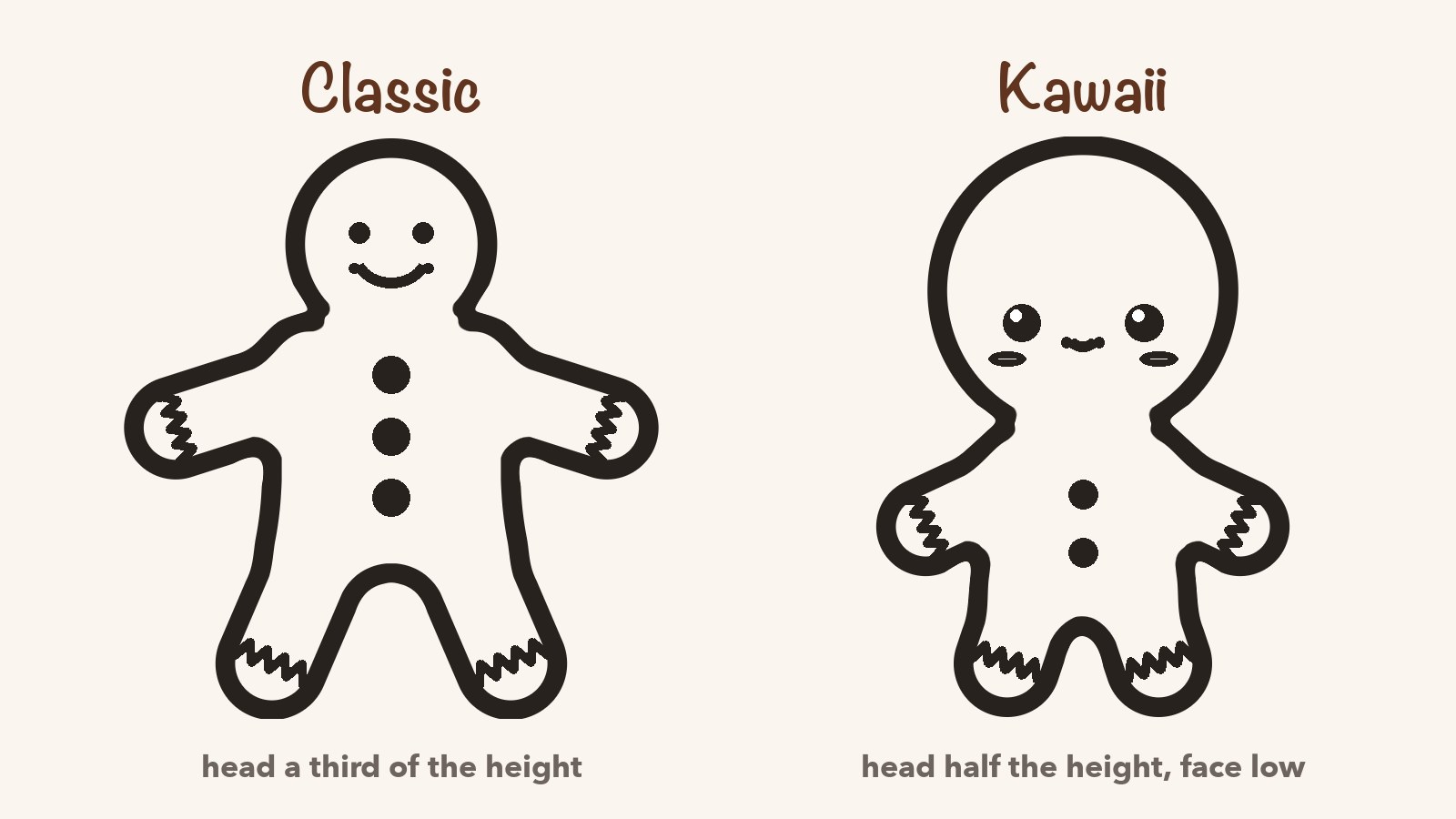 A classic gingerbread man drawing next to a kawaii gingerbread man with a big head, low face and blush cheeks