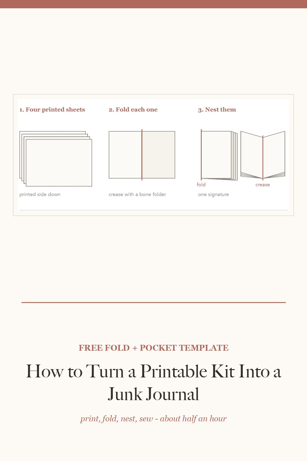 How to turn a printable kit into a junk journal - the free Artsydee signature fold and pocket template, showing four printed sheets folded and nested into one signature